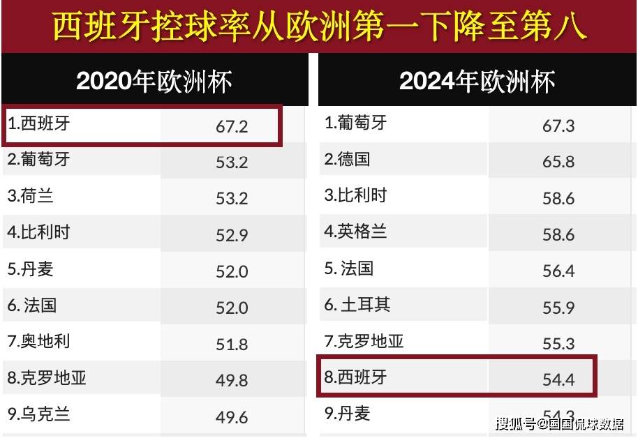 欧洲杯展望比分预测：西班牙对阵格鲁吉亚