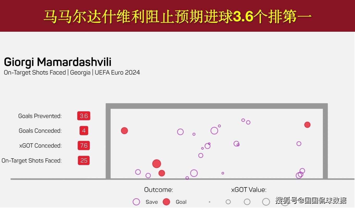 欧洲杯展望比分预测：西班牙对阵格鲁吉亚