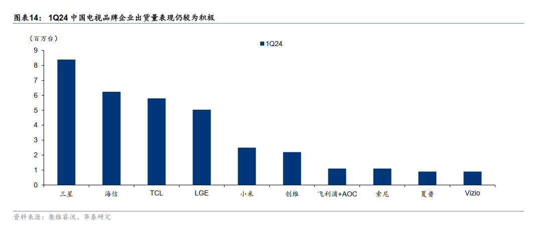 家电圈上演排名比赛：海信、TCL在欧洲杯争排名，谁才是真正的“中国第一”？