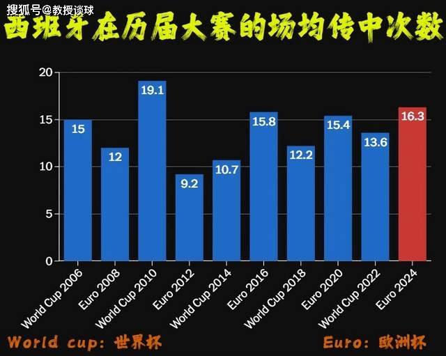 欧洲杯：德国对阵西班牙，超纲？这种“提前上演的决赛”要怎么解？