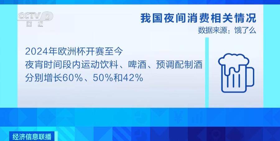 欧洲杯带火看球“搭档”，啤酒市场持续火爆！夜宵时段销量增长50%