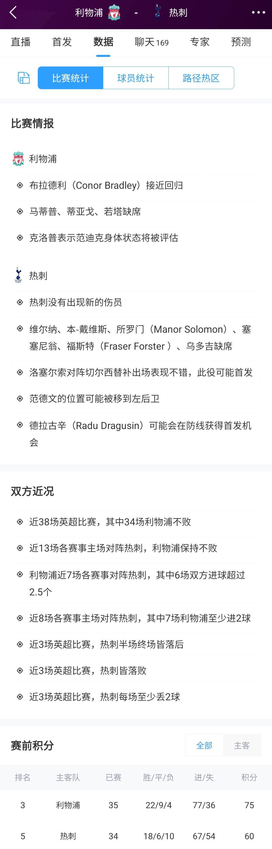 利物浦对阵热刺首发：萨拉赫、远藤航先发，孙兴慜出战，努涅斯替补