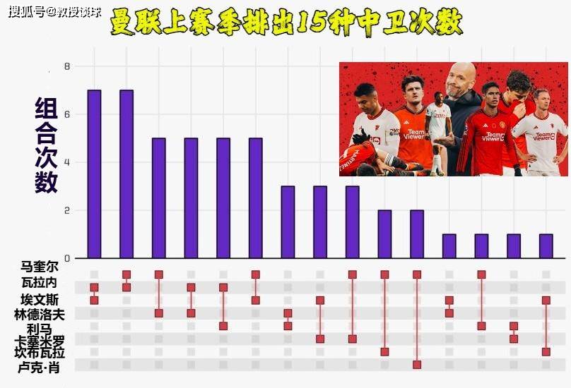 英超揭幕战：曼联对阵富勒姆，英超抢断王离队，农场主要丢几个？